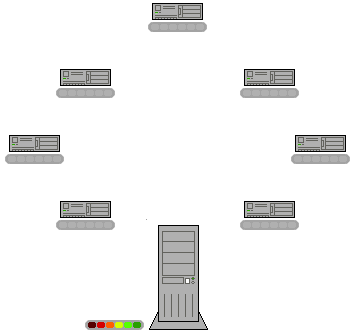 Example of bittorent node distributing data (From etfovac.com)